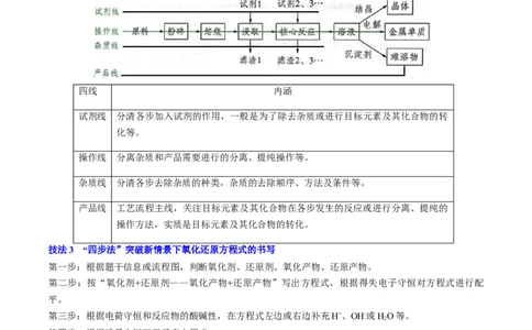 通关11工艺流程综合（解析版）-备战2024年高考化学抢分秘籍（新高考专用）_05高考化学_2024年新高考资料_5.2024三轮冲刺_备战2024年高考化学抢分秘籍（新高考专用）322209527