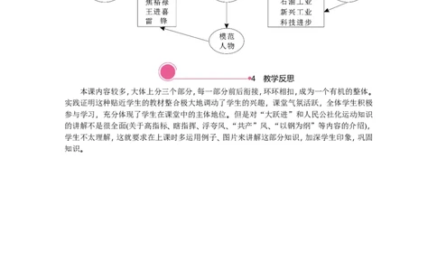 第6课　艰辛探索与建设成就_新八下历史_19、赠送其它资料_旧版_03课件+教案8下历史_八年级下册历史教案2