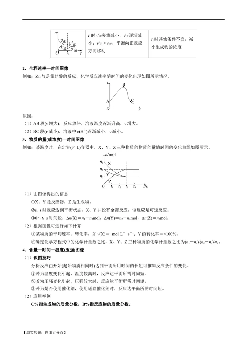 重难点11化学反应速率与化学平衡-2024年高考化学热点&middot;重点&middot;难点专练（新高考专用）（解析版）_05高考化学_新高考复习资料_2024年新高考资料_❤专项复习资料_教师版（含答案解析）