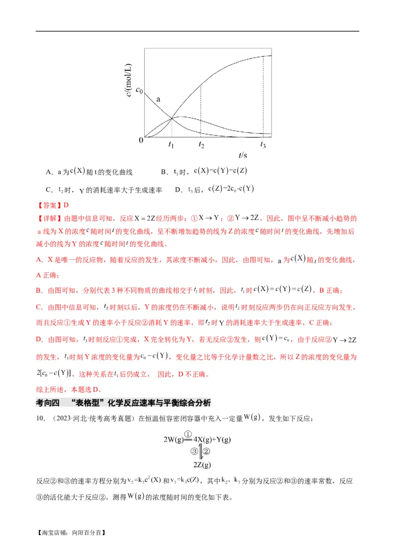 重难点11化学反应速率与化学平衡-2024年高考化学热点&middot;重点&middot;难点专练（新高考专用）（解析版）_05高考化学_新高考复习资料_2024年新高考资料_❤专项复习资料_教师版（含答案解析）