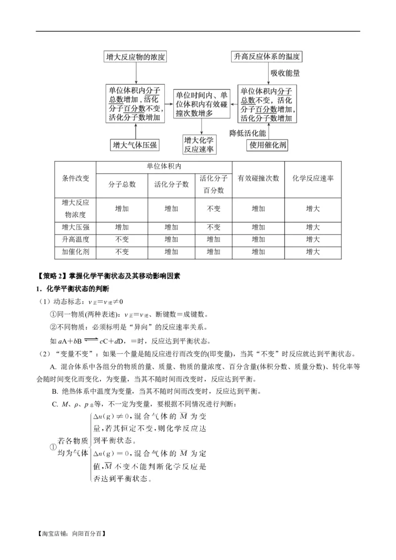 重难点11化学反应速率与化学平衡-2024年高考化学热点&middot;重点&middot;难点专练（新高考专用）（解析版）_05高考化学_新高考复习资料_2024年新高考资料_❤专项复习资料_教师版（含答案解析）