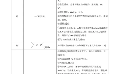 重难点09有机物的结构与性质-2024年高考化学热点&middot;重点&middot;难点专练（新高考专用）（解析版）_05高考化学_新高考复习资料_2024年新高考资料_❤专项复习资料_教师版（含答案解析）