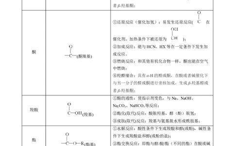 重难点09有机物的结构与性质-2024年高考化学热点&middot;重点&middot;难点专练（新高考专用）（解析版）_05高考化学_新高考复习资料_2024年新高考资料_❤专项复习资料_教师版（含答案解析）