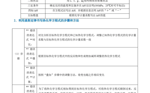 题型18化学反应原理综合（原卷版）_05高考化学_2024年新高考资料_2.2024二轮复习_2024年高考化学二轮热点题型归纳与变式演练（新高考通用）