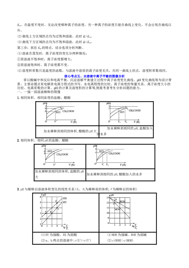 高考解密08水溶液中的离子反应与平衡（讲义）-高频考点解密2023年高考化学二轮复习讲义+分层训练（新高考专用）（解析版）_05高考化学_新高考复习资料_2023年新高考资料_二轮复习