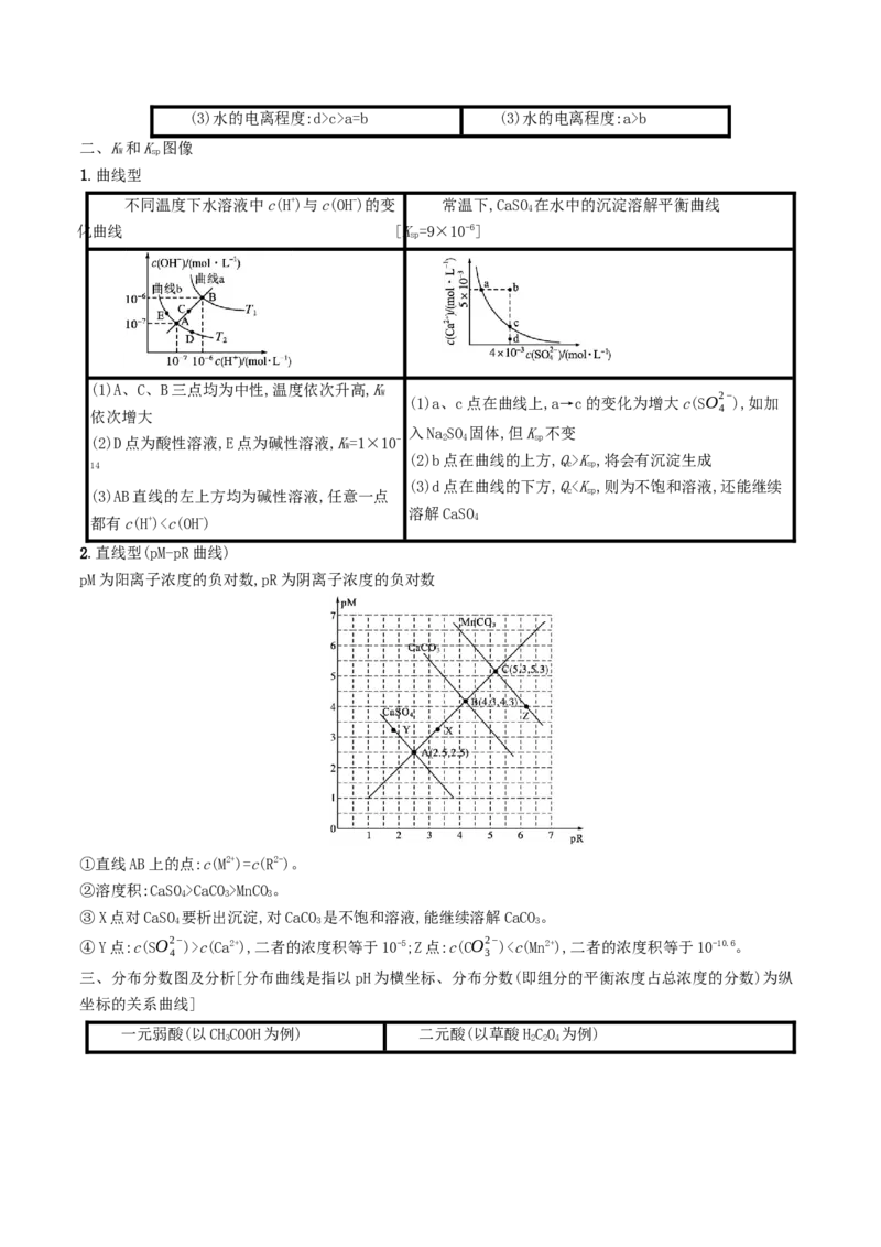高考解密08水溶液中的离子反应与平衡（讲义）-高频考点解密2023年高考化学二轮复习讲义+分层训练（新高考专用）（解析版）_05高考化学_新高考复习资料_2023年新高考资料_二轮复习