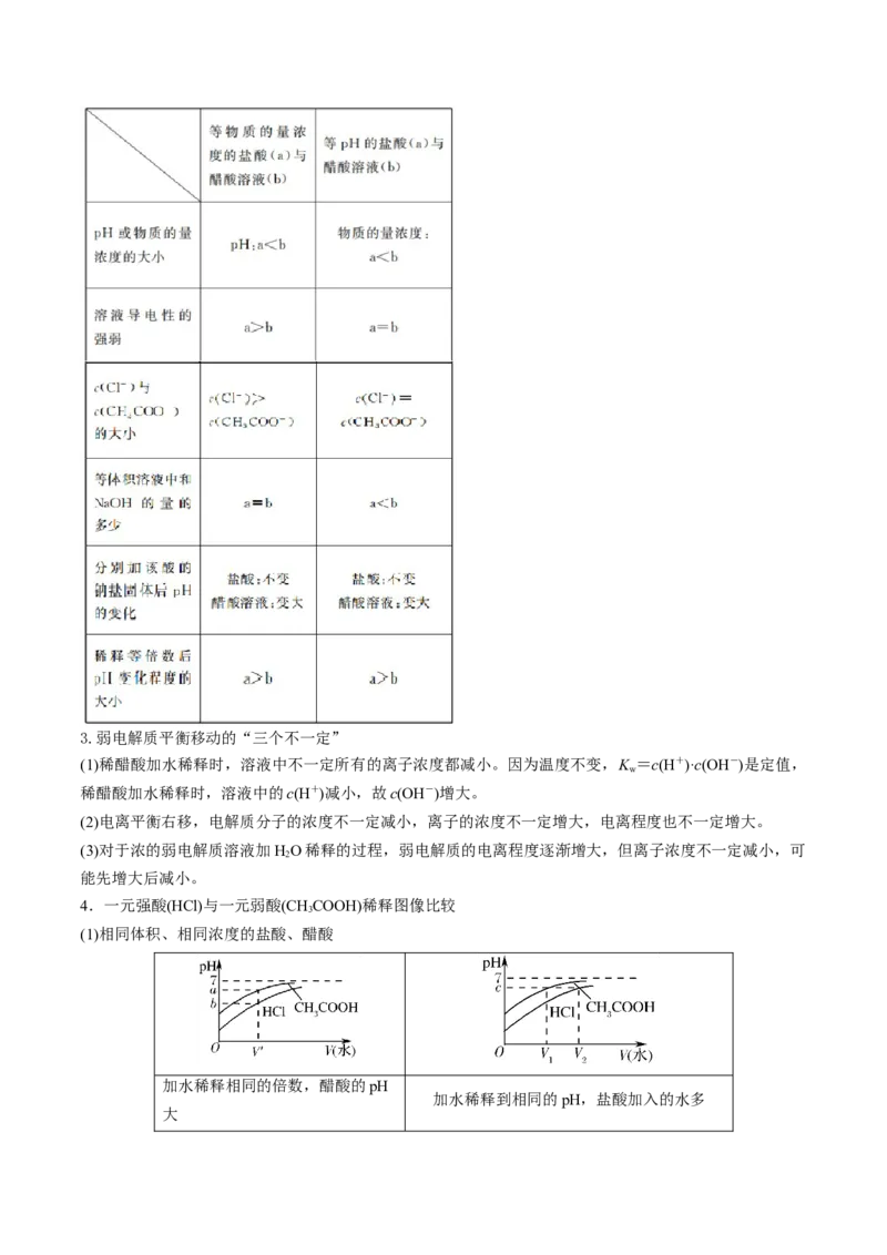 高考解密08水溶液中的离子反应与平衡（讲义）-高频考点解密2023年高考化学二轮复习讲义+分层训练（新高考专用）（解析版）_05高考化学_新高考复习资料_2023年新高考资料_二轮复习