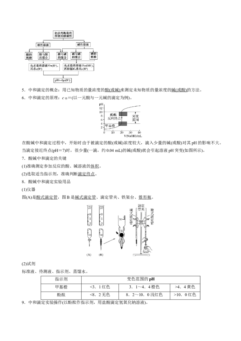 高考解密08水溶液中的离子反应与平衡（讲义）-高频考点解密2023年高考化学二轮复习讲义+分层训练（新高考专用）（解析版）_05高考化学_新高考复习资料_2023年新高考资料_二轮复习