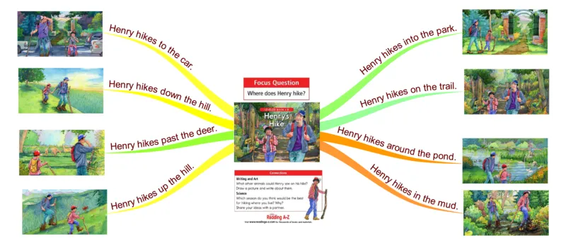 henry'shike_《小学思维导图》_思维导图语数英第二套_英语_思维导图_思维导图RAZB