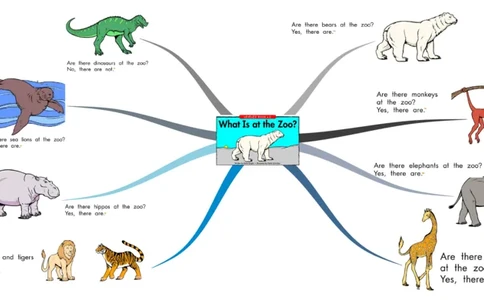 whatisatthezoo_《小学思维导图》_思维导图语数英第二套_英语_思维导图_思维导图RAZC