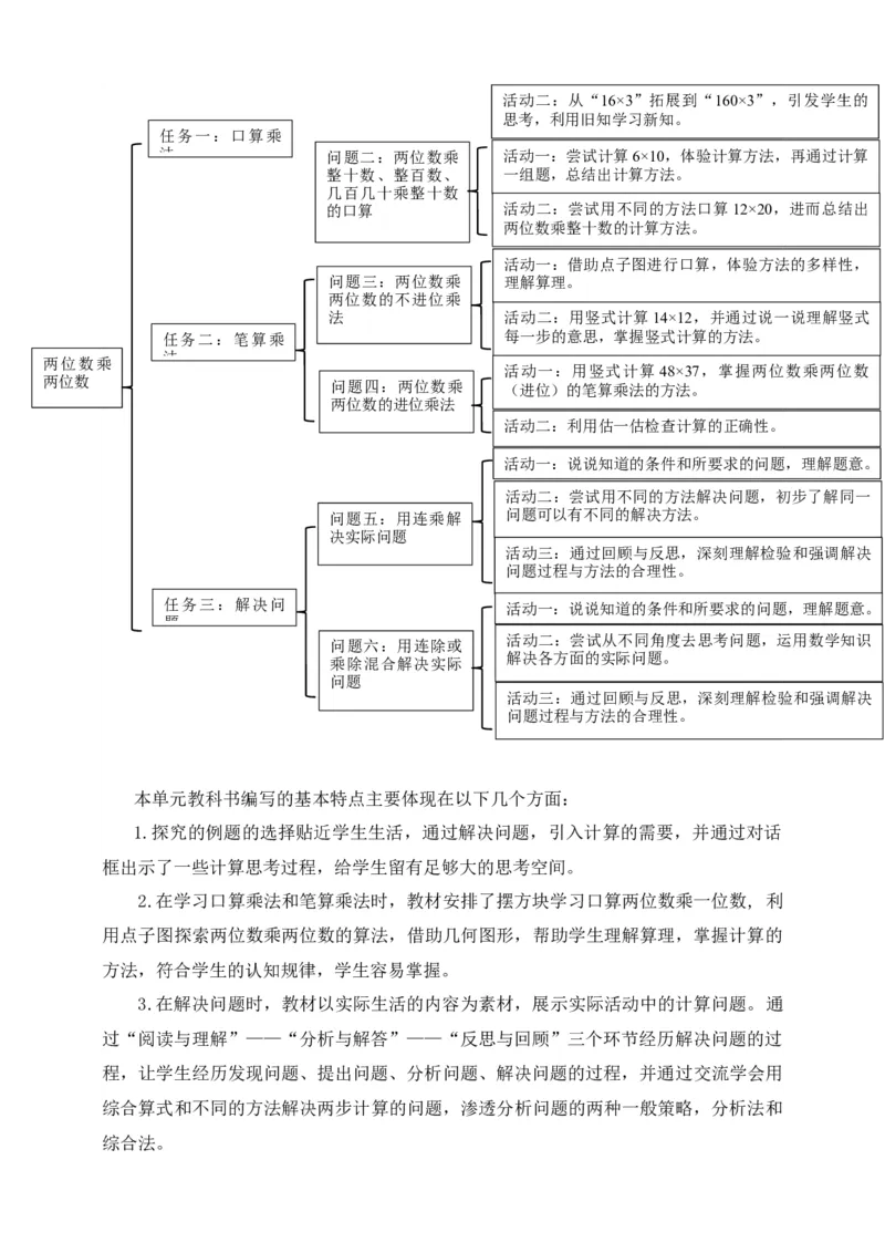 《两位数乘两位数》单元整体设计_26春人教版数学三下_19、赠送其它资料_新建文件夹_三年级数学下册（人教版）_大单元教学课件+教学设计-K57_4.4两位数乘两位数（2）教学设计+课件
