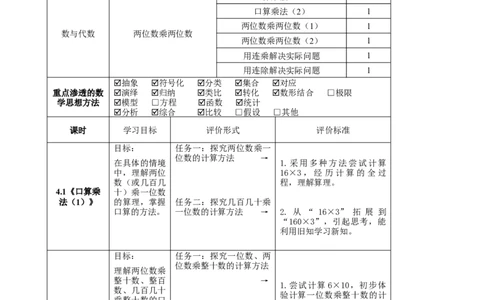 《两位数乘两位数》单元整体设计_26春人教版数学三下_19、赠送其它资料_新建文件夹_三年级数学下册（人教版）_大单元教学课件+教学设计-K57_4.4两位数乘两位数（2）教学设计+课件