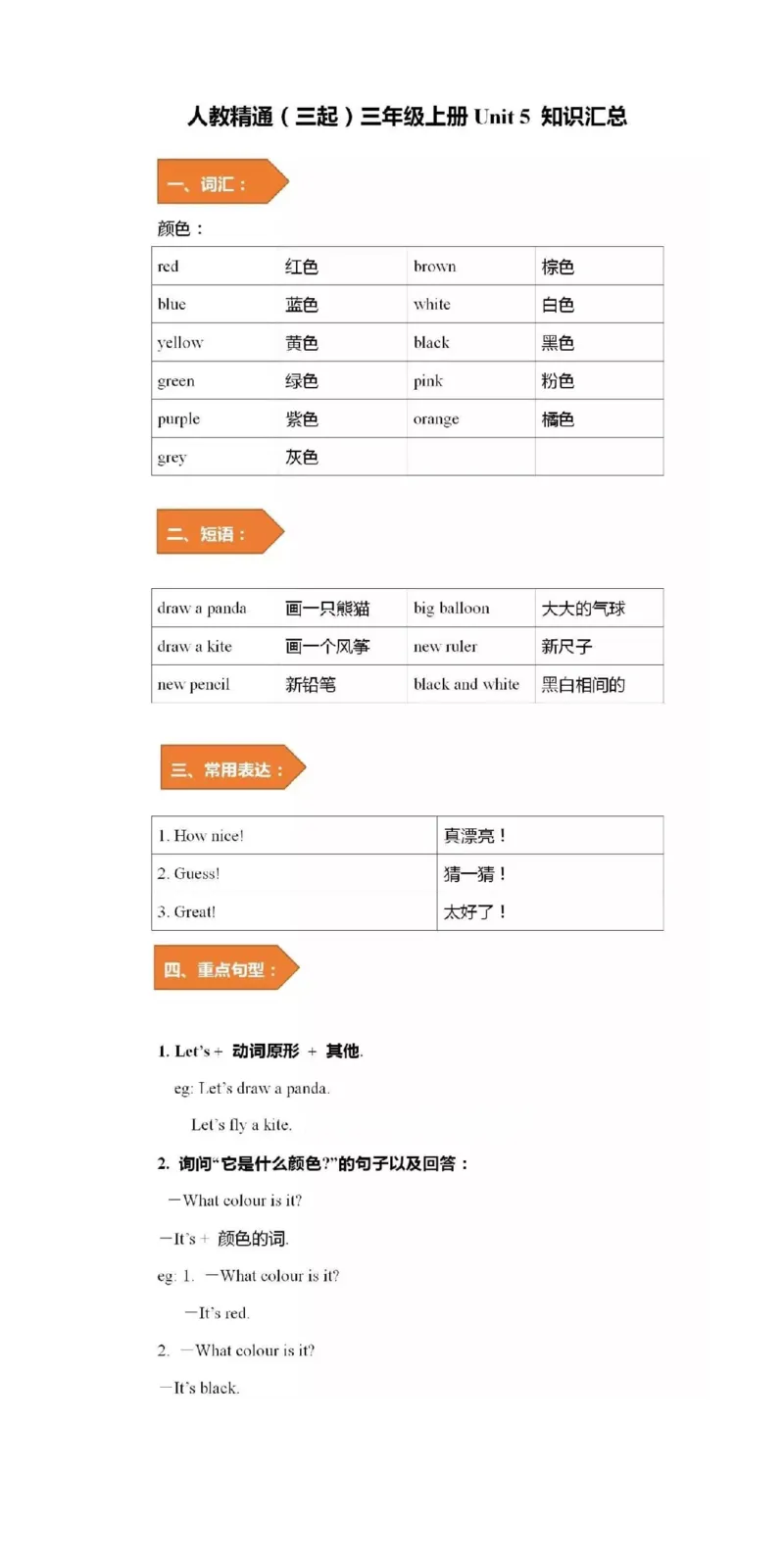 人教精通版小学英语三年级上册知识点_《小学各科知识点》_小学英语《知识梳理》3-6年级上下册_上册_人教精通版小学英语3-6年级上册