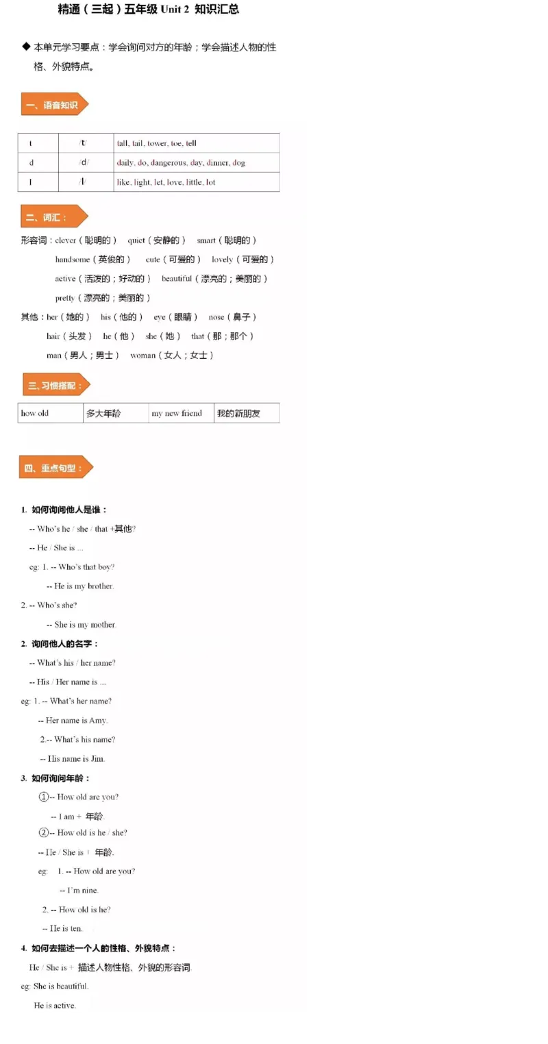 人教精通版小学英语五年级上册知识点_《小学各科知识点》_小学英语《知识梳理》3-6年级上下册_上册_人教精通版小学英语3-6年级上册