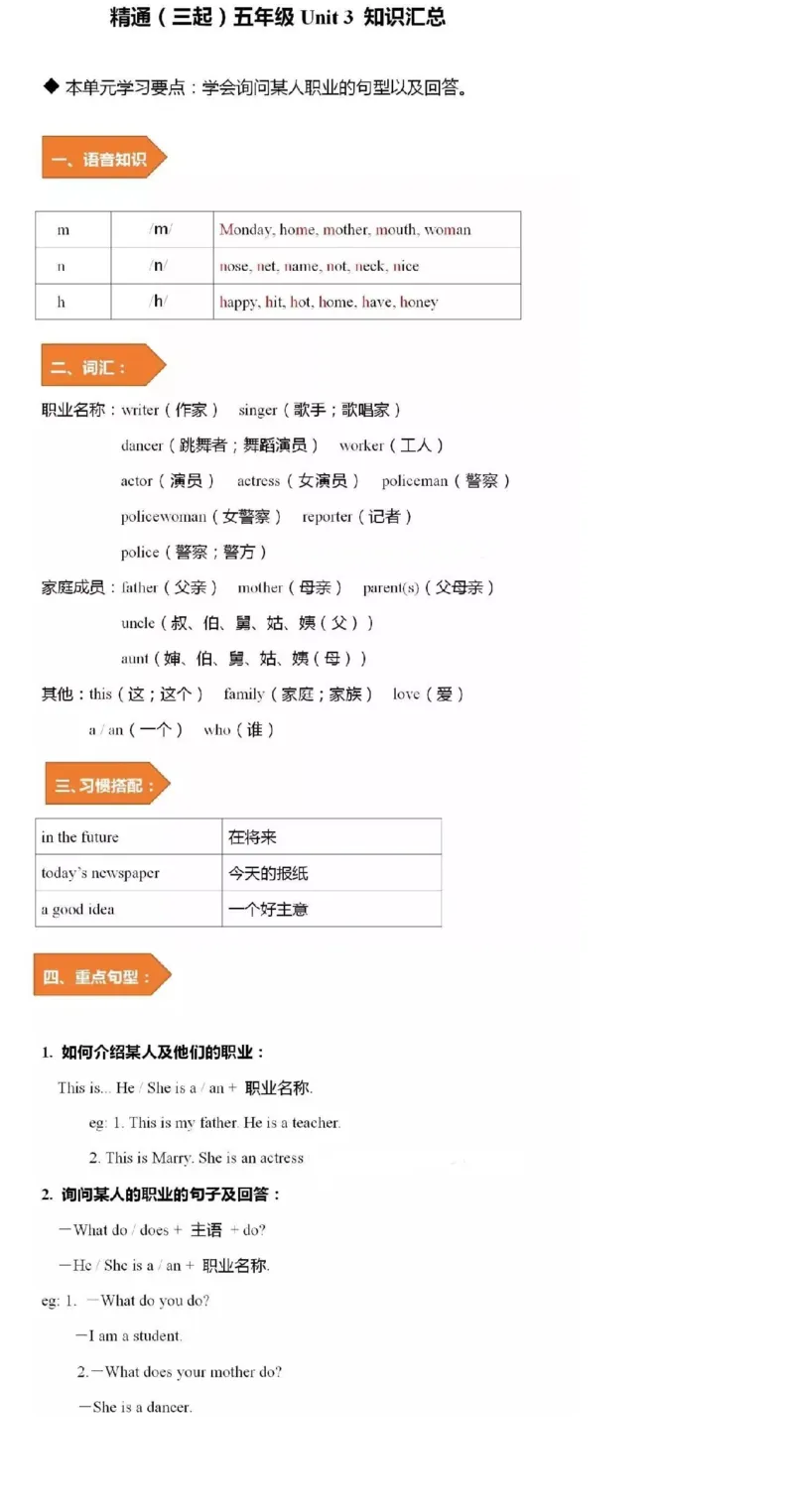 人教精通版小学英语五年级上册知识点_《小学各科知识点》_小学英语《知识梳理》3-6年级上下册_上册_人教精通版小学英语3-6年级上册