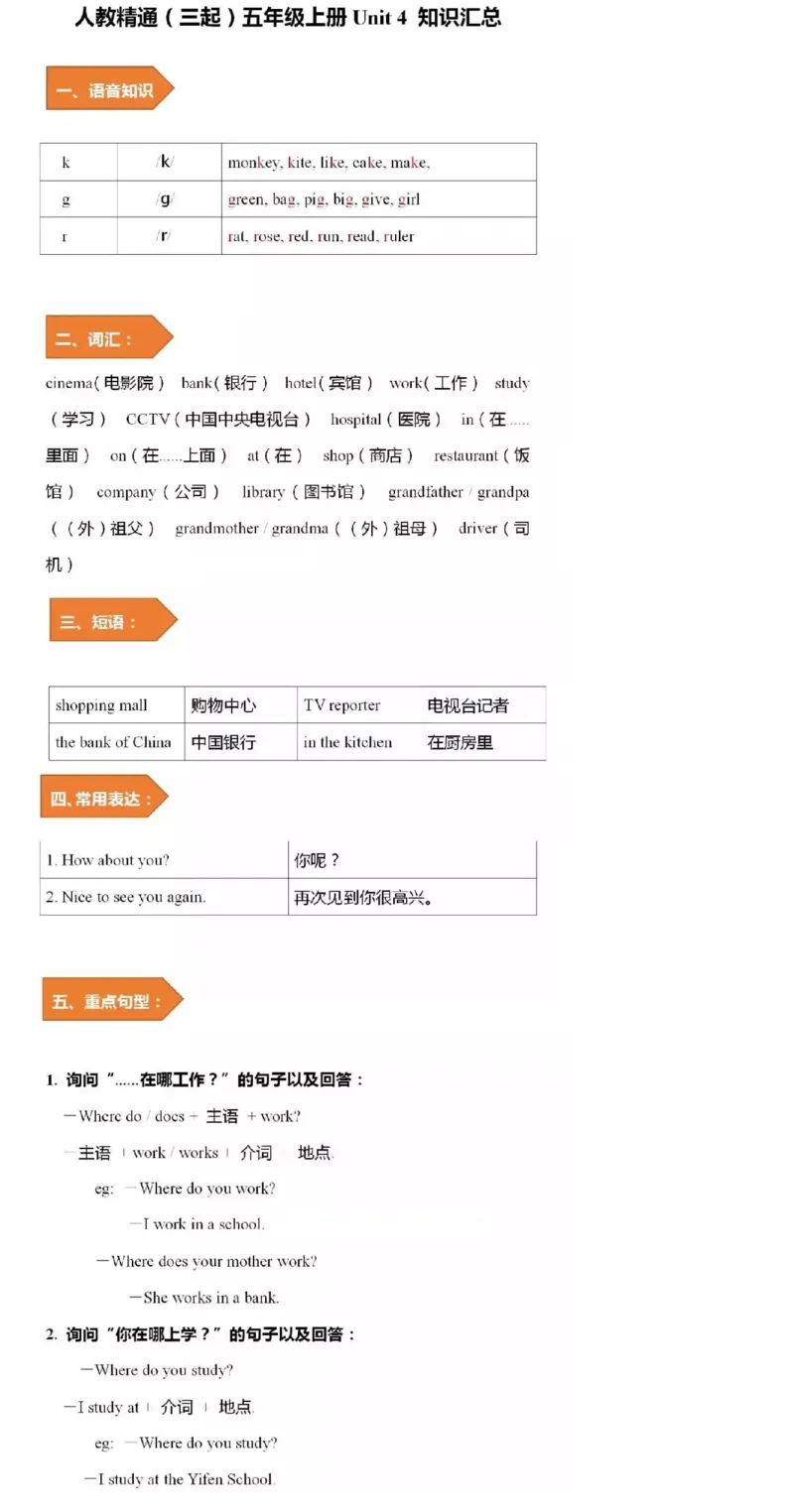 人教精通版小学英语五年级上册知识点_《小学各科知识点》_小学英语《知识梳理》3-6年级上下册_上册_人教精通版小学英语3-6年级上册