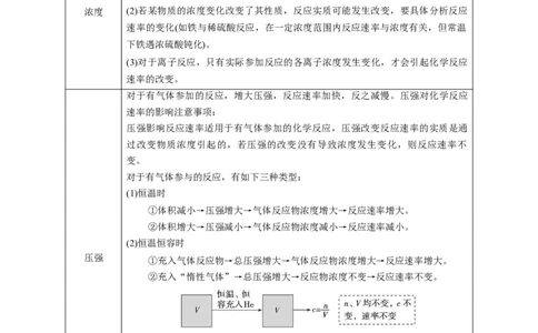 重难点11化学反应速率与化学平衡-2024年高考化学热点&middot;重点&middot;难点专练（新高考专用）（解析版）_05高考化学_2024年新高考资料_3.2024专项复习