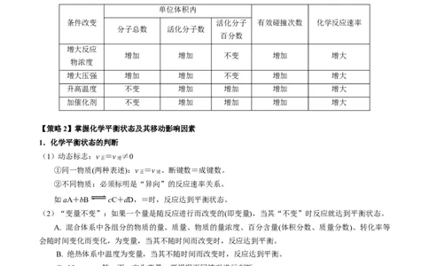 重难点11化学反应速率与化学平衡-2024年高考化学热点&middot;重点&middot;难点专练（新高考专用）（解析版）_05高考化学_2024年新高考资料_3.2024专项复习