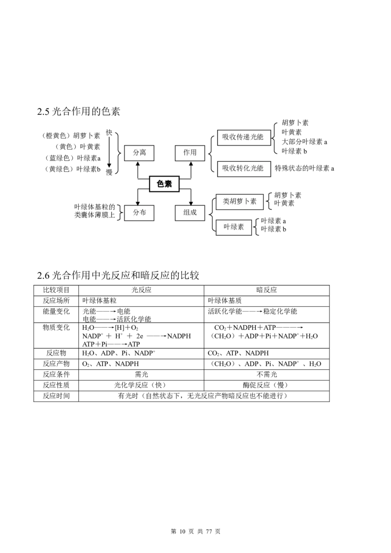 （超详）高中生物知识点归纳汇总_小初高知识点归纳汇总