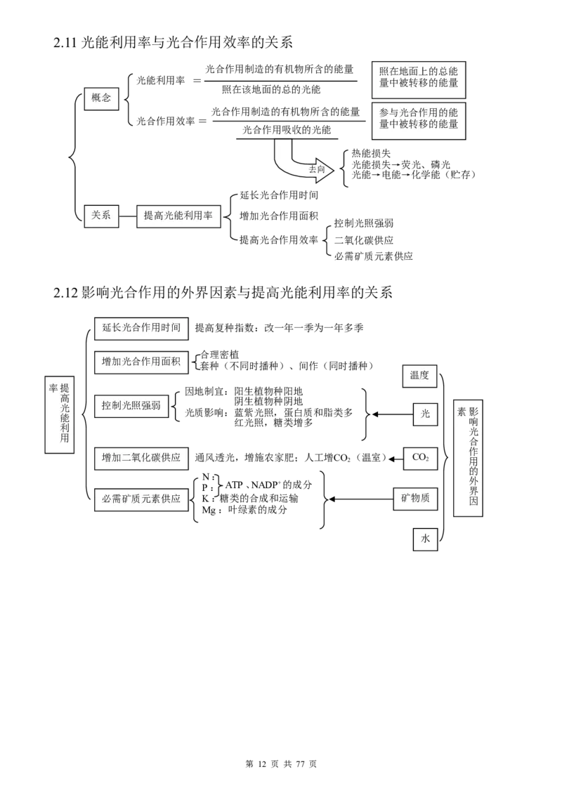 （超详）高中生物知识点归纳汇总_小初高知识点归纳汇总