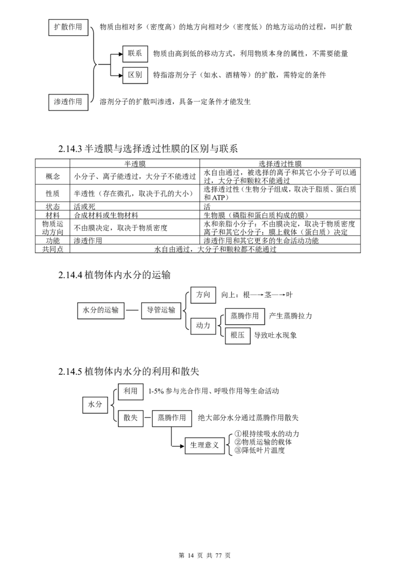 （超详）高中生物知识点归纳汇总_小初高知识点归纳汇总