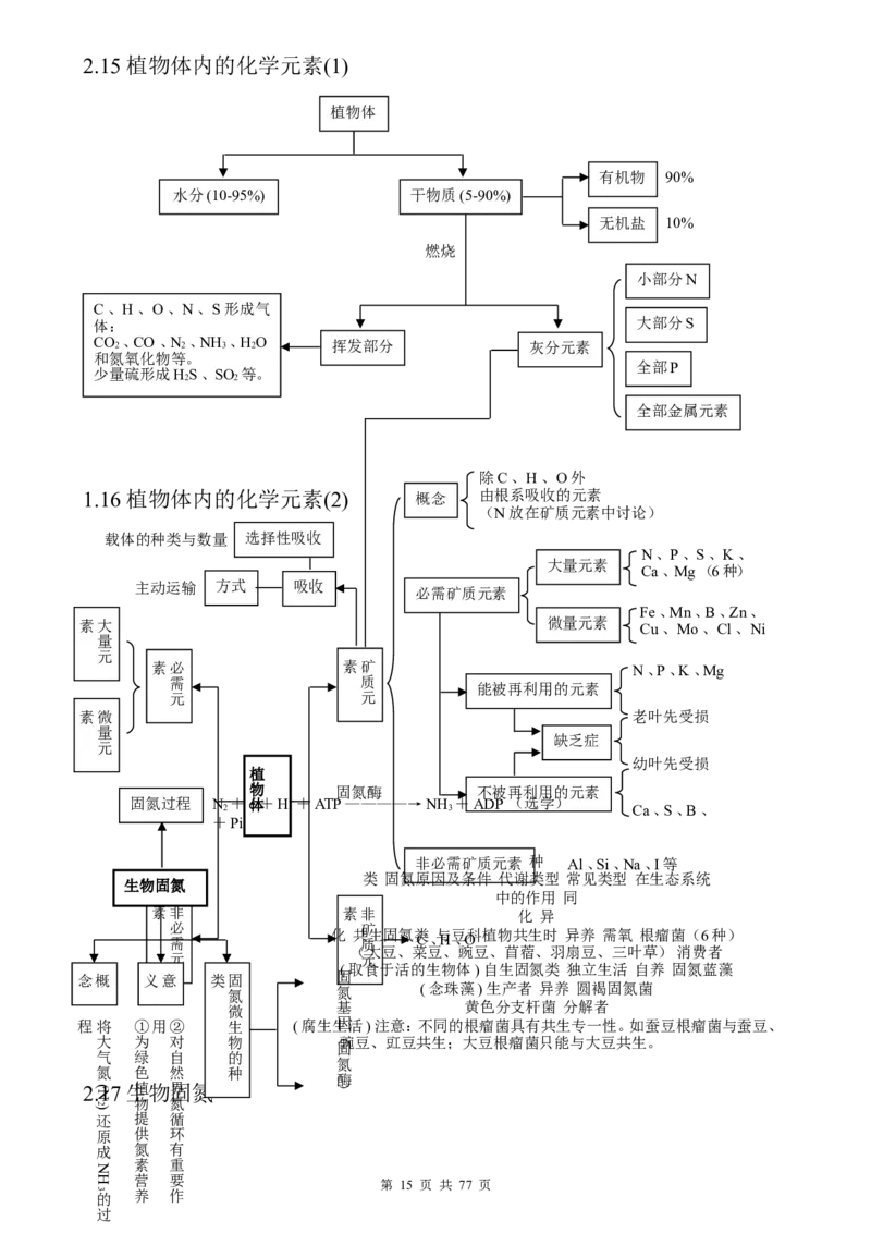 （超详）高中生物知识点归纳汇总_小初高知识点归纳汇总