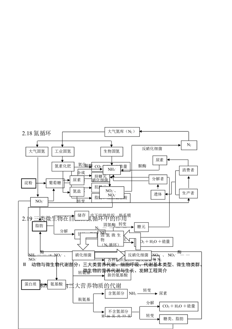 （超详）高中生物知识点归纳汇总_小初高知识点归纳汇总