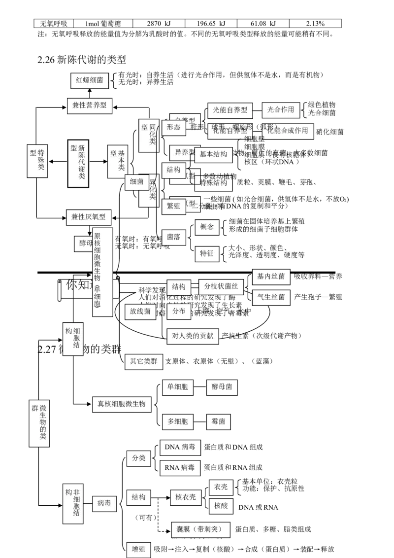 （超详）高中生物知识点归纳汇总_小初高知识点归纳汇总