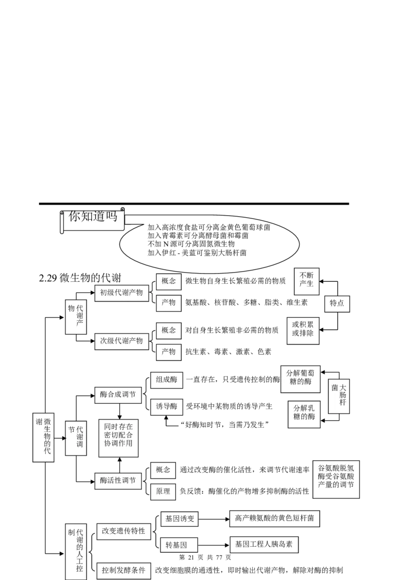（超详）高中生物知识点归纳汇总_小初高知识点归纳汇总