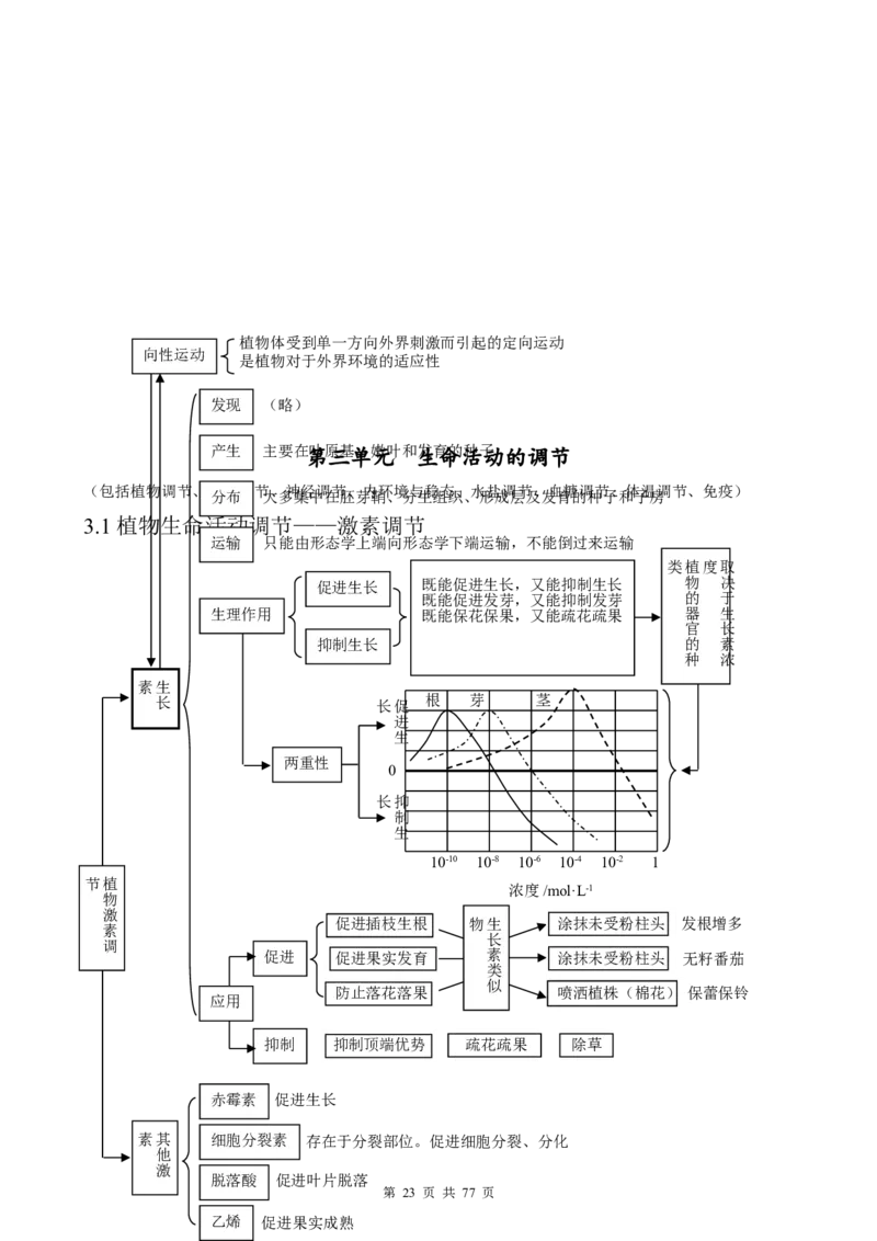 （超详）高中生物知识点归纳汇总_小初高知识点归纳汇总