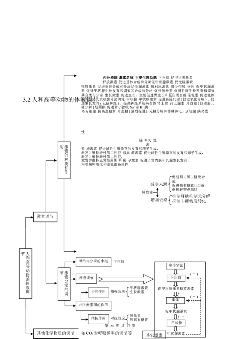 （超详）高中生物知识点归纳汇总_小初高知识点归纳汇总