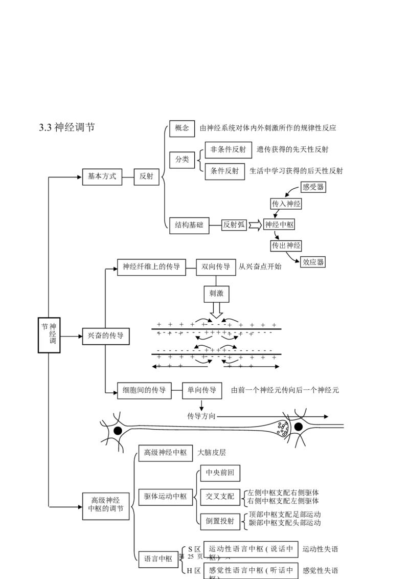 （超详）高中生物知识点归纳汇总_小初高知识点归纳汇总