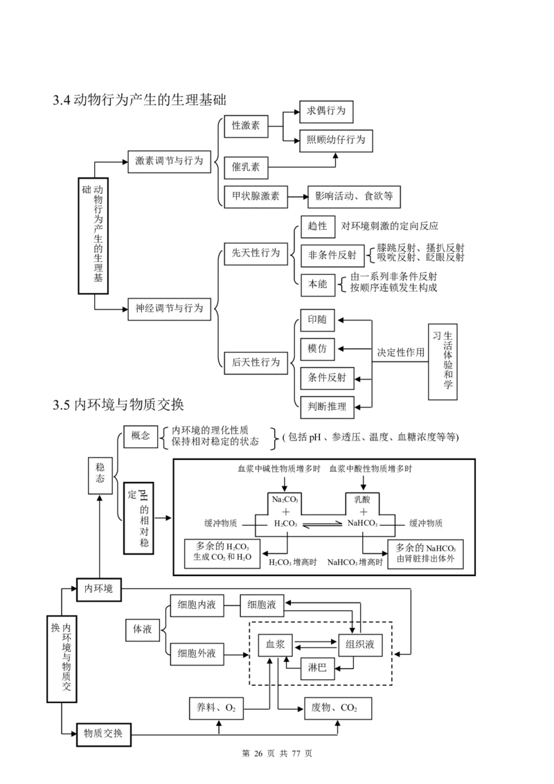（超详）高中生物知识点归纳汇总_小初高知识点归纳汇总