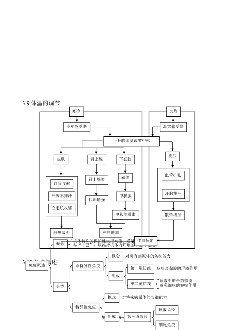 （超详）高中生物知识点归纳汇总_小初高知识点归纳汇总