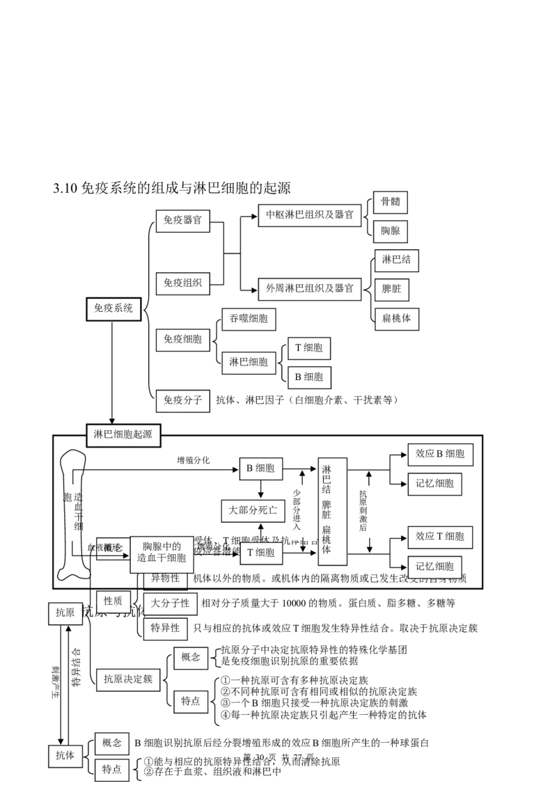 （超详）高中生物知识点归纳汇总_小初高知识点归纳汇总