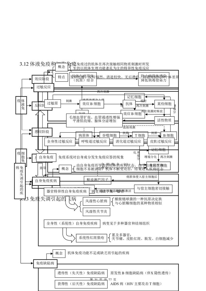 （超详）高中生物知识点归纳汇总_小初高知识点归纳汇总