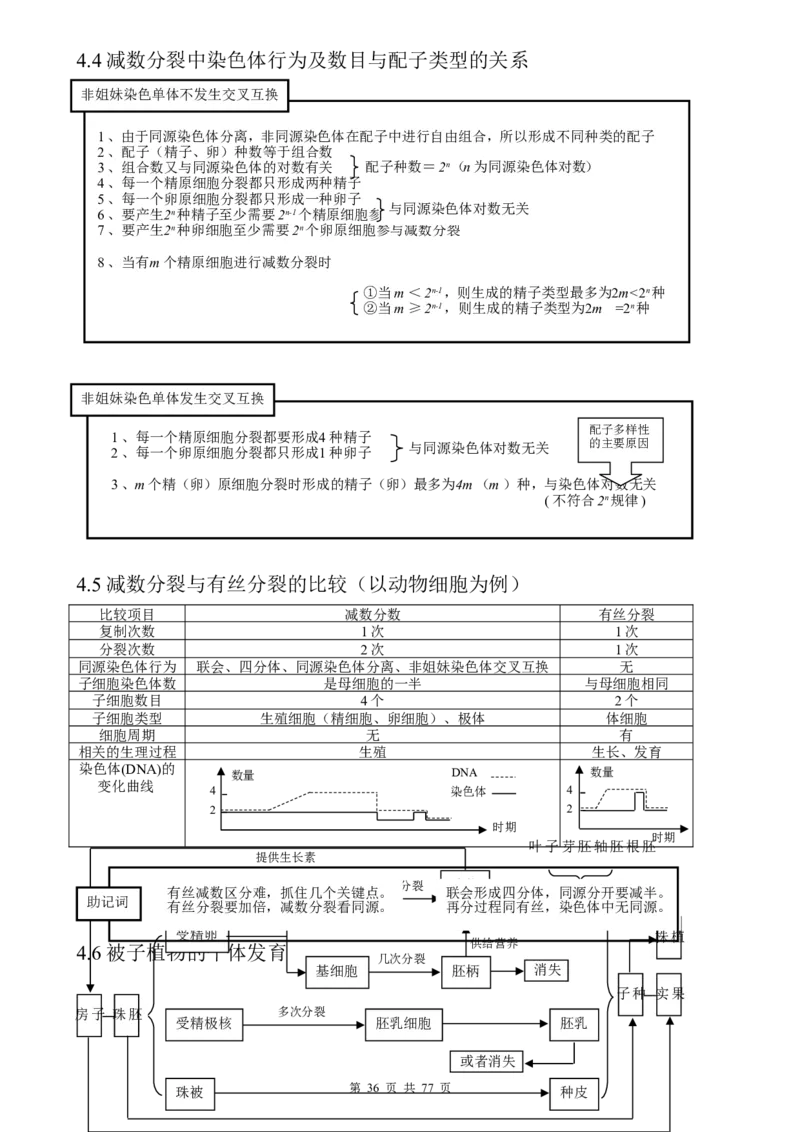 （超详）高中生物知识点归纳汇总_小初高知识点归纳汇总