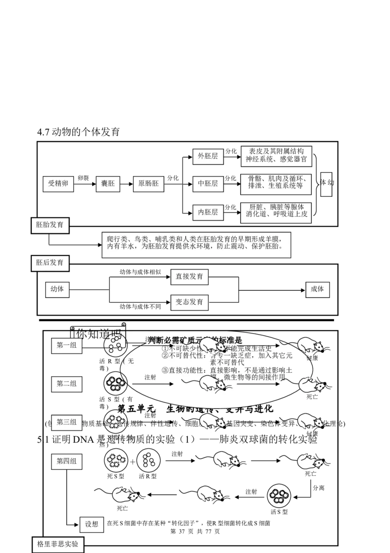 （超详）高中生物知识点归纳汇总_小初高知识点归纳汇总