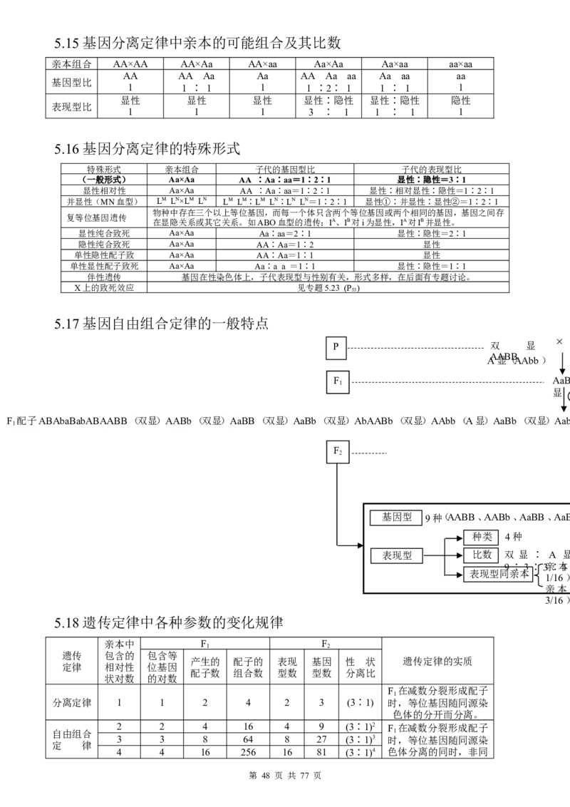 （超详）高中生物知识点归纳汇总_小初高知识点归纳汇总