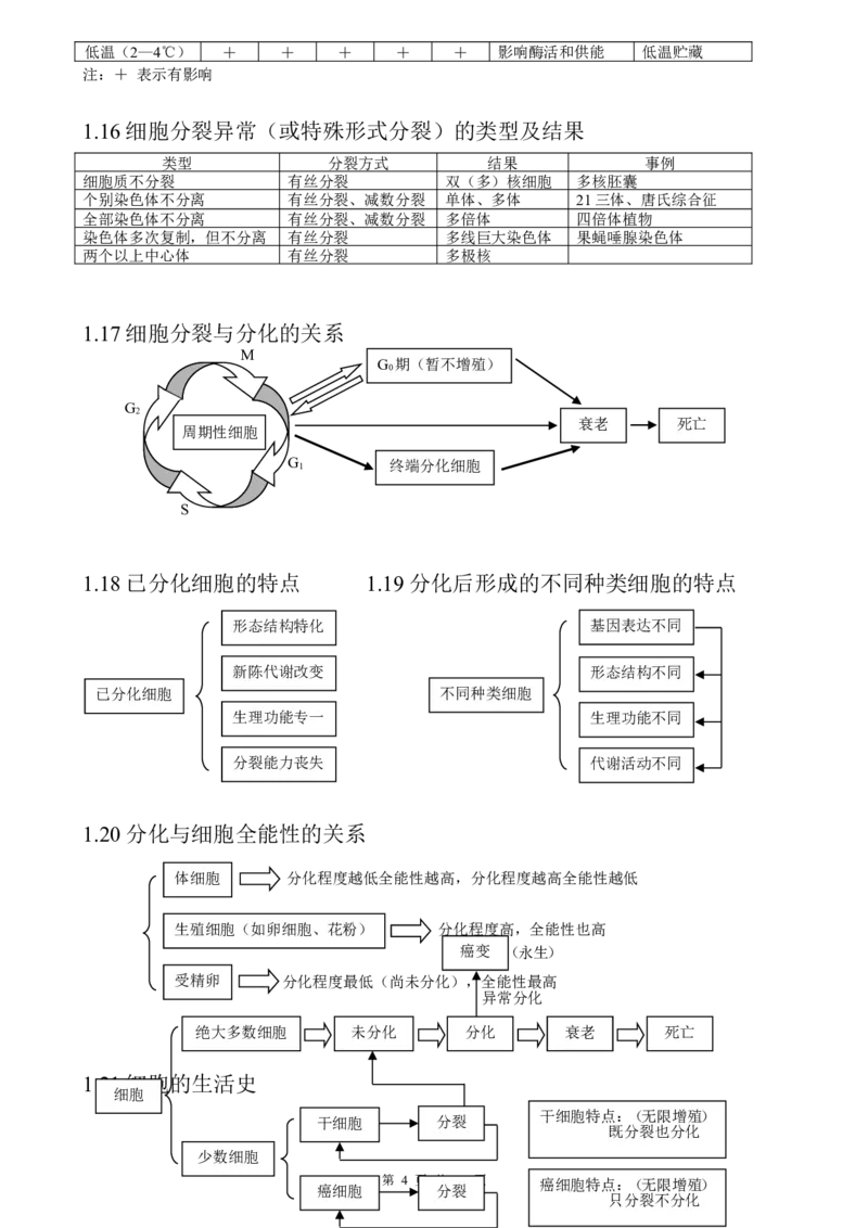 （超详）高中生物知识点归纳汇总_小初高知识点归纳汇总
