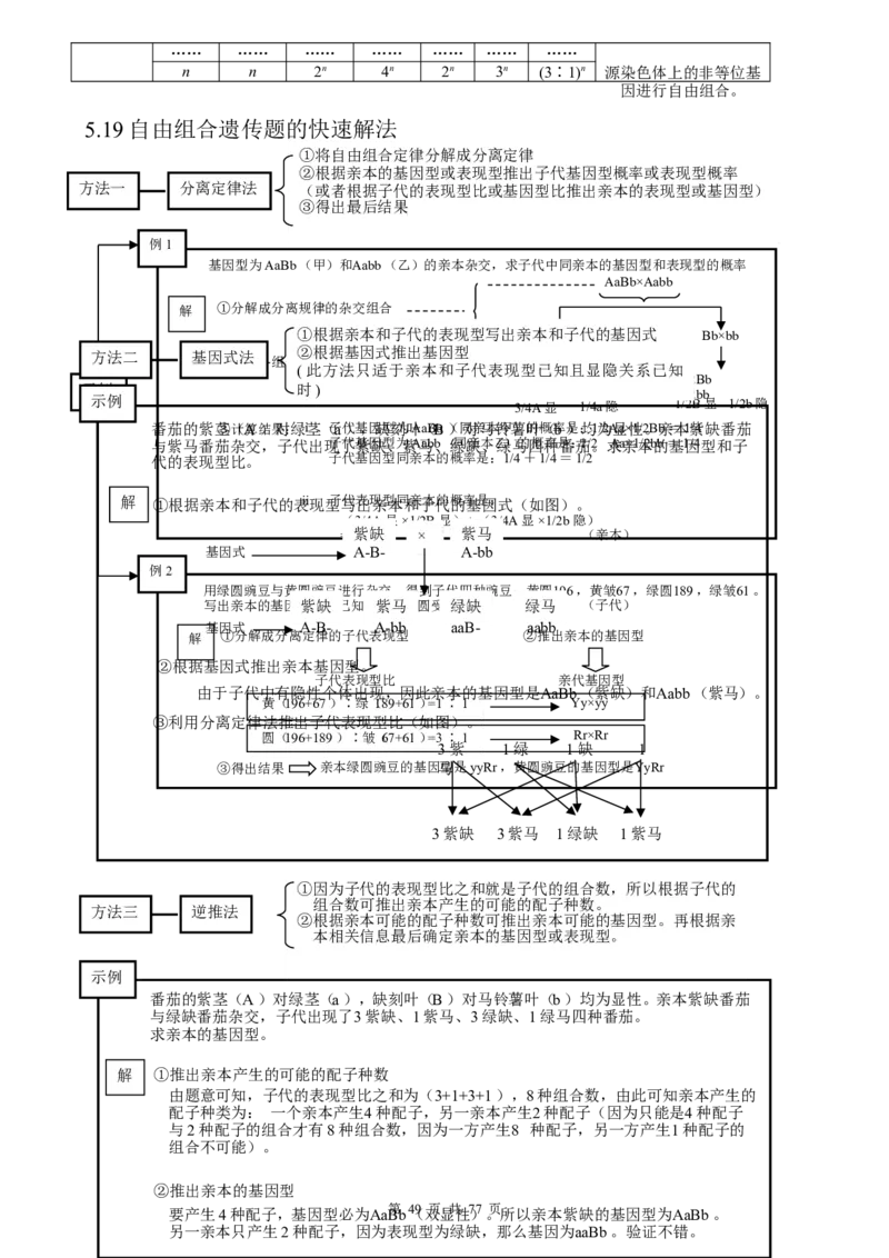 （超详）高中生物知识点归纳汇总_小初高知识点归纳汇总