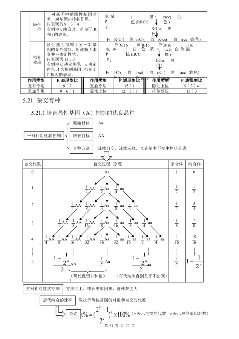 （超详）高中生物知识点归纳汇总_小初高知识点归纳汇总