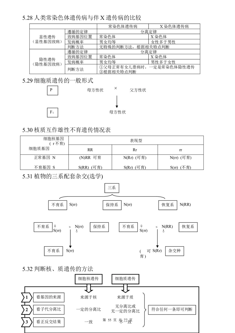 （超详）高中生物知识点归纳汇总_小初高知识点归纳汇总