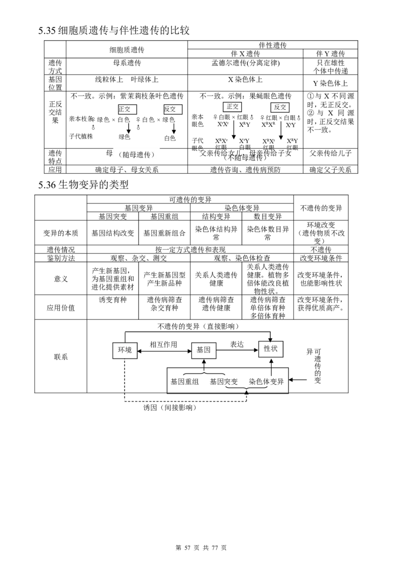 （超详）高中生物知识点归纳汇总_小初高知识点归纳汇总