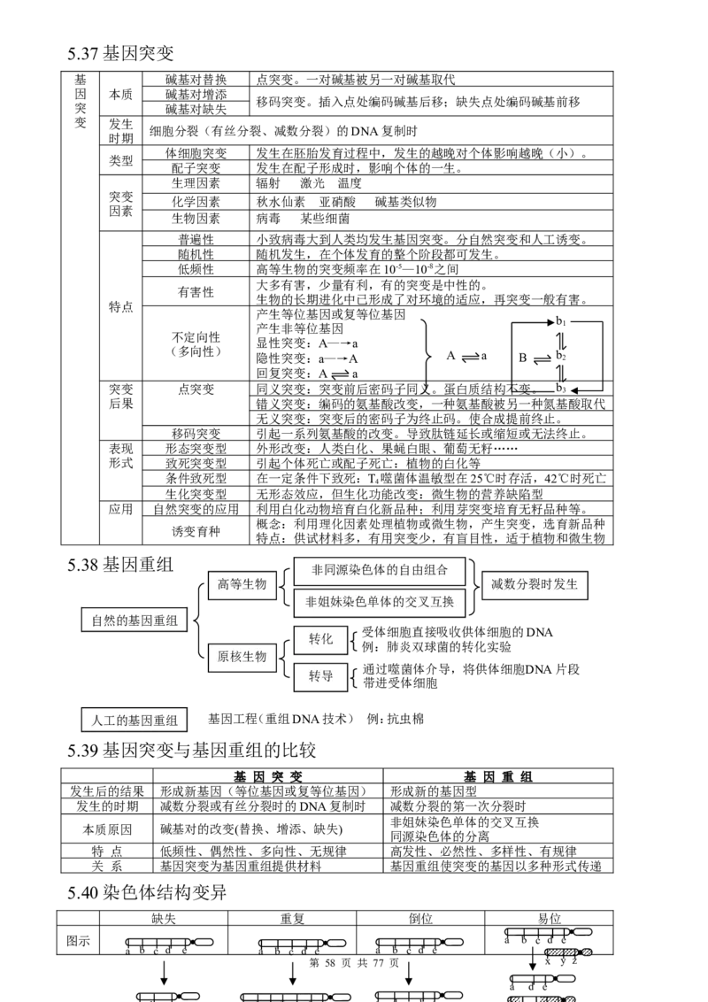 （超详）高中生物知识点归纳汇总_小初高知识点归纳汇总