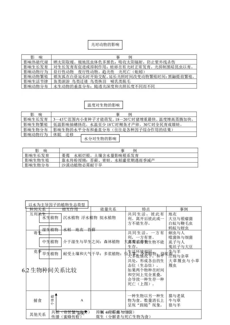 （超详）高中生物知识点归纳汇总_小初高知识点归纳汇总