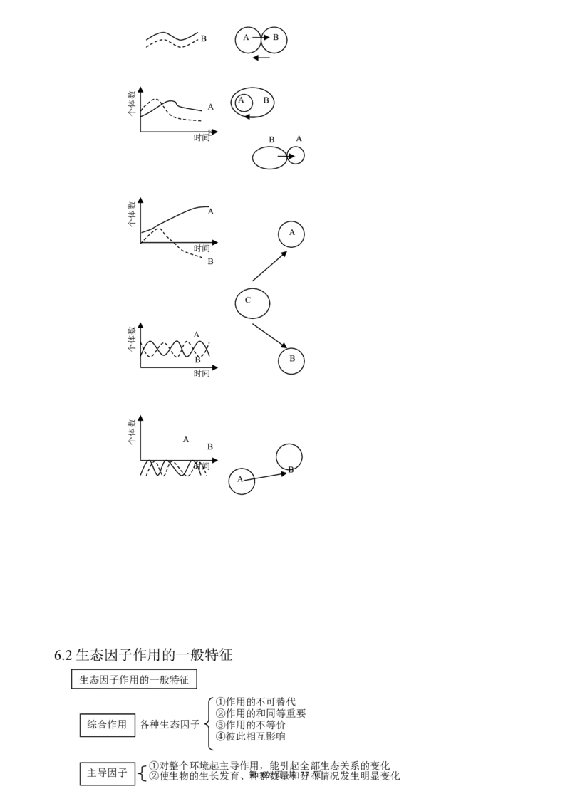 （超详）高中生物知识点归纳汇总_小初高知识点归纳汇总