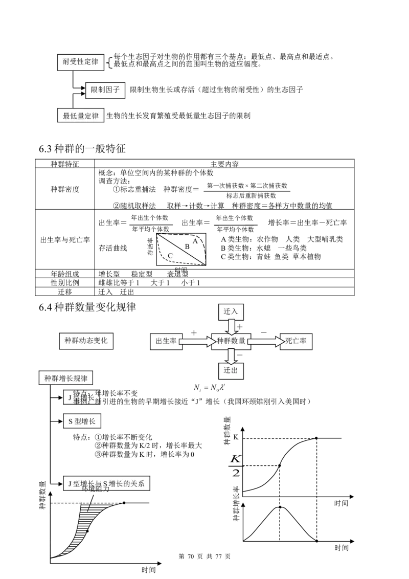 （超详）高中生物知识点归纳汇总_小初高知识点归纳汇总