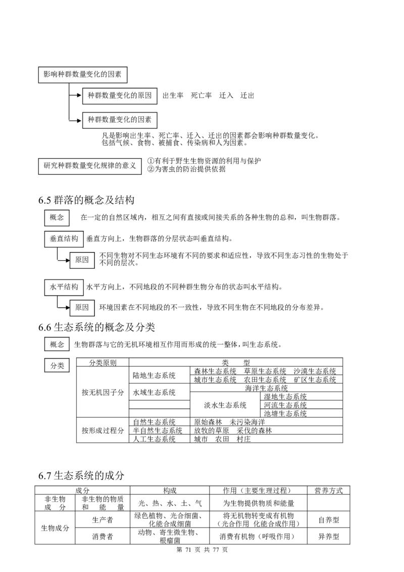 （超详）高中生物知识点归纳汇总_小初高知识点归纳汇总