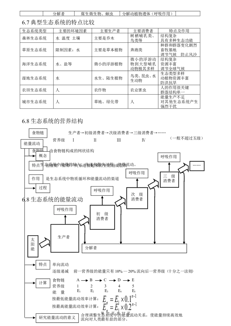 （超详）高中生物知识点归纳汇总_小初高知识点归纳汇总